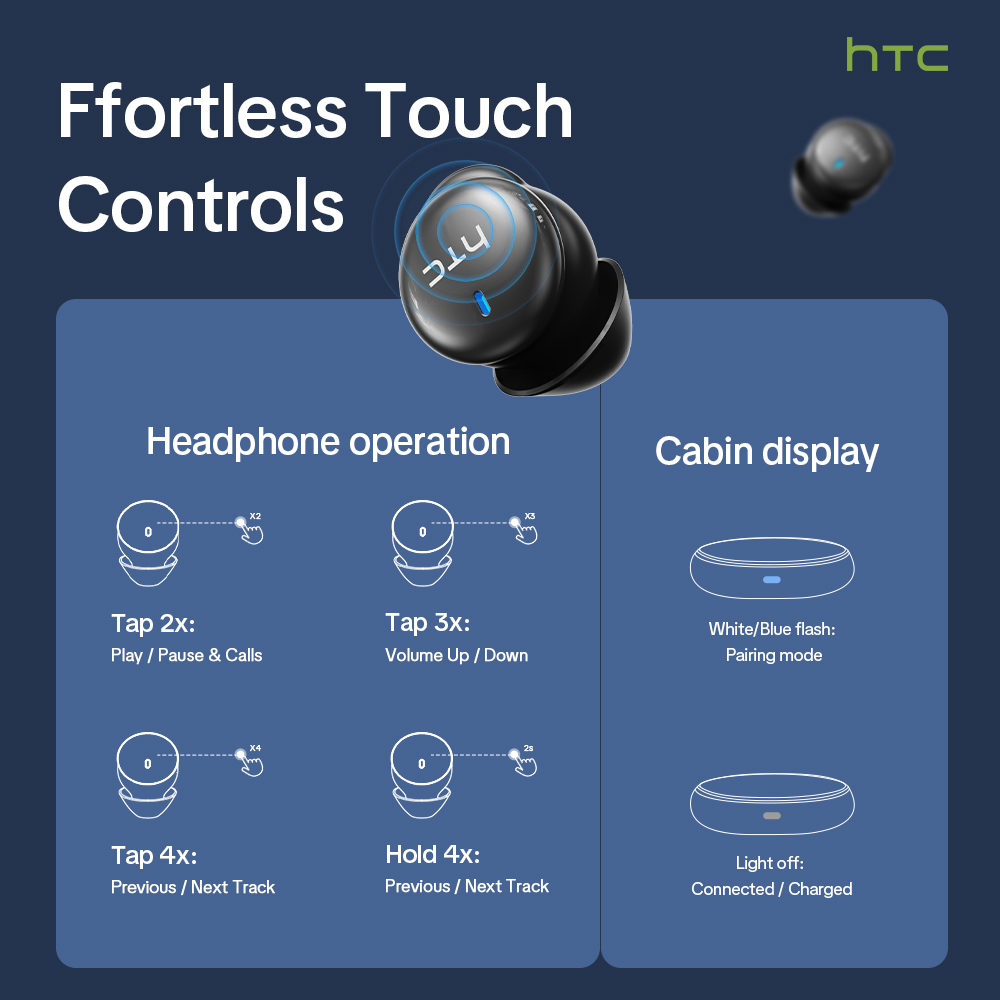 Słuchawki bezprzewodowe HTC NE – Phone Cases recenzja i cena
